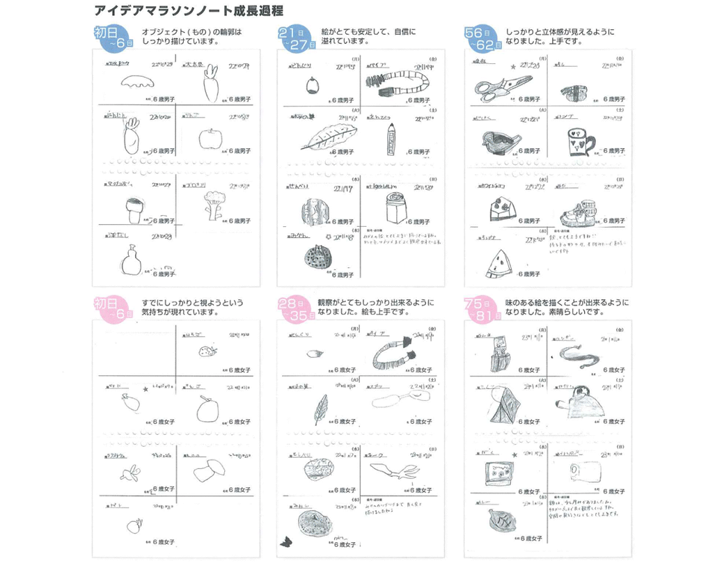 アイディアマラソンノート成長過程の資料